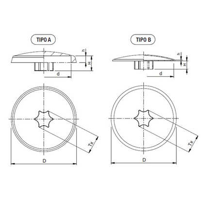 Coprivite torx