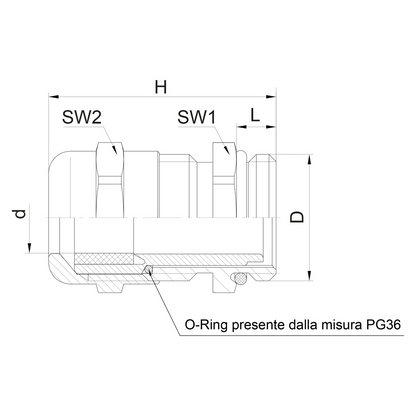 Pressacavo Perfect passo PG