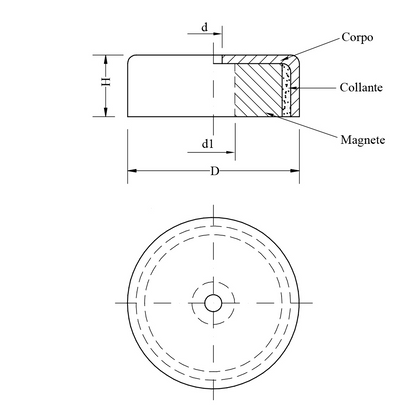 Magnete pot foro cilindrico passante